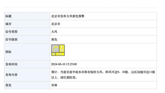 突然爆发！亚历山大第三节7中6砍下17分 本场已砍35分